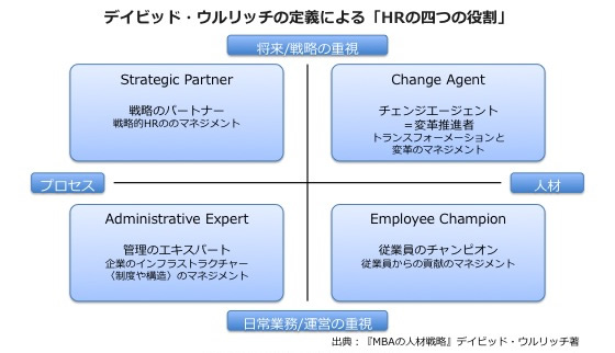 求められる人事の業務改革〜経営に必要とされる今後の人材マネジメント〜